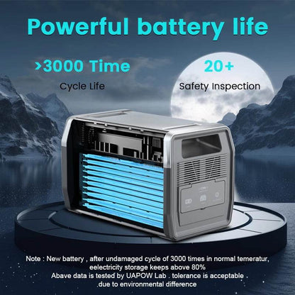 1800W Lifepo4 Battery 1024Wh Portable Power Station UPS Function Emergency Power 220V AC Outlets Pure Sine Wave зарядные станции - MarvelouStoree