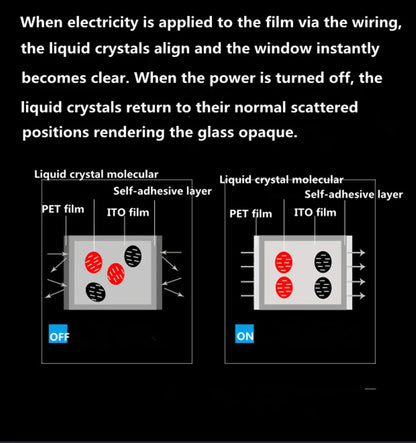 5.9"X5.9"/15x15cm Smart PDLC Smart Tint Window Film Power Window Electrochromic Film Switchable Glass Vinyl