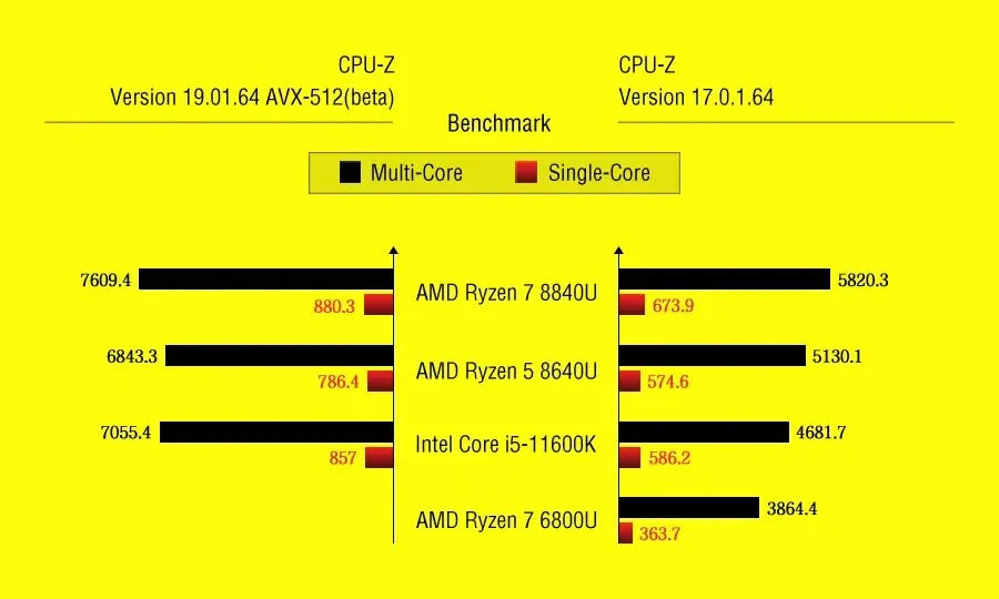 Ready Stock GPD WIN4 Win 4 2024 AMD 8840U 6Inch Handheld GamePad for Black Myth Wukong Tablet Pocket  Laptop Game Player Console