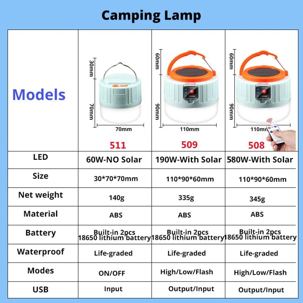 Camping Solar Light - MarvelouStoree