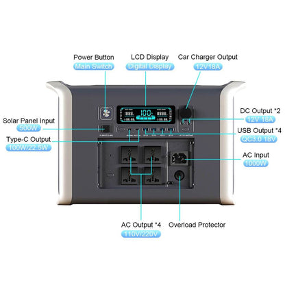 Camping 500W 1000W 2000W Portable Power Station 1000W Solar Generator External Batteries 220V Energy Storage Supply Outdoor - MarvelouStoree