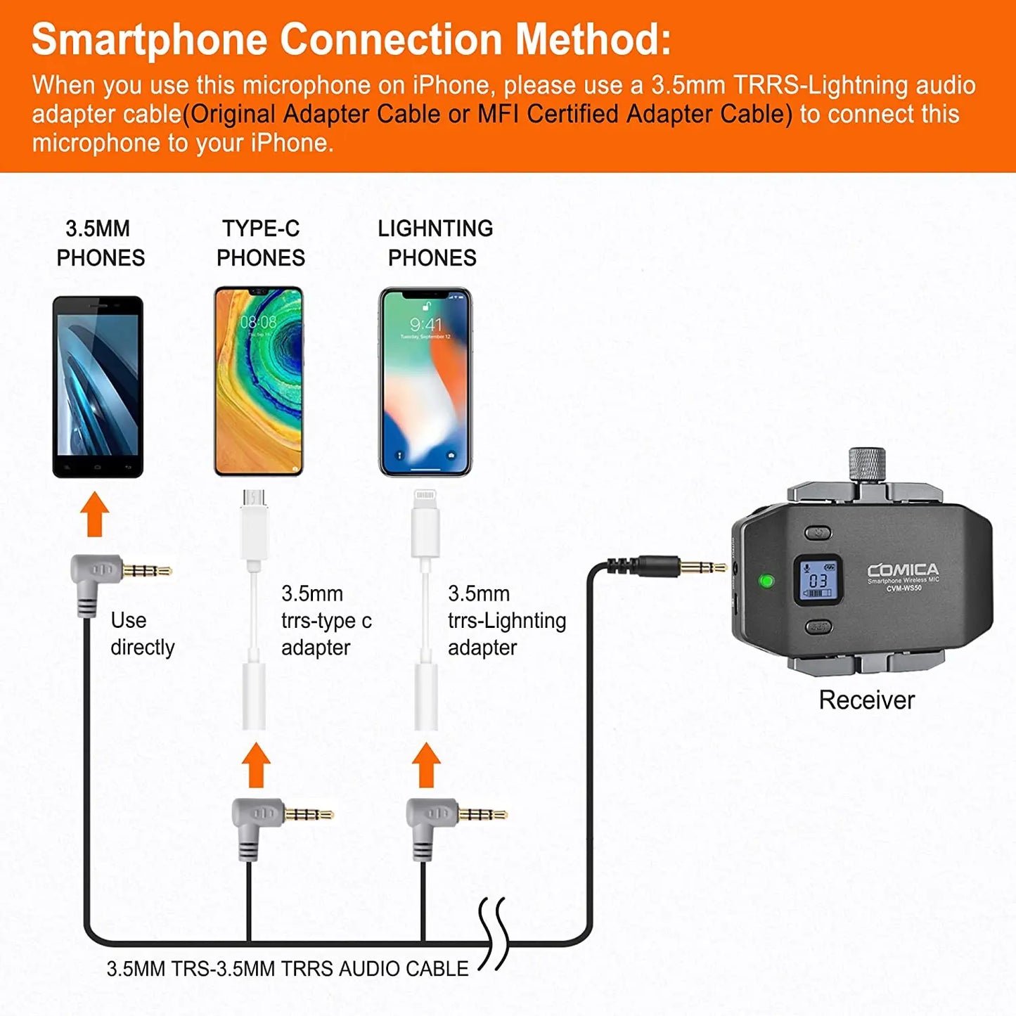 Comica Wireless Microphone With Tripod For iPhone Android Smartphone Dslr Camera Handheld Microphone For Interview, WS50H