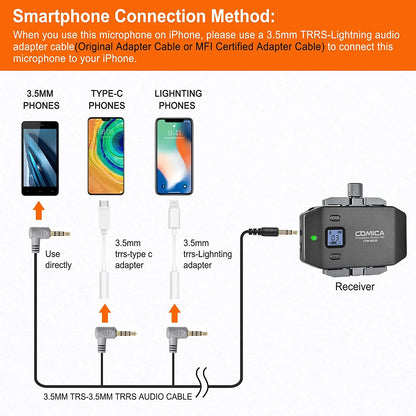 Comica Wireless Microphone With Tripod For iPhone Android Smartphone Dslr Camera Handheld Microphone For Interview, WS50H