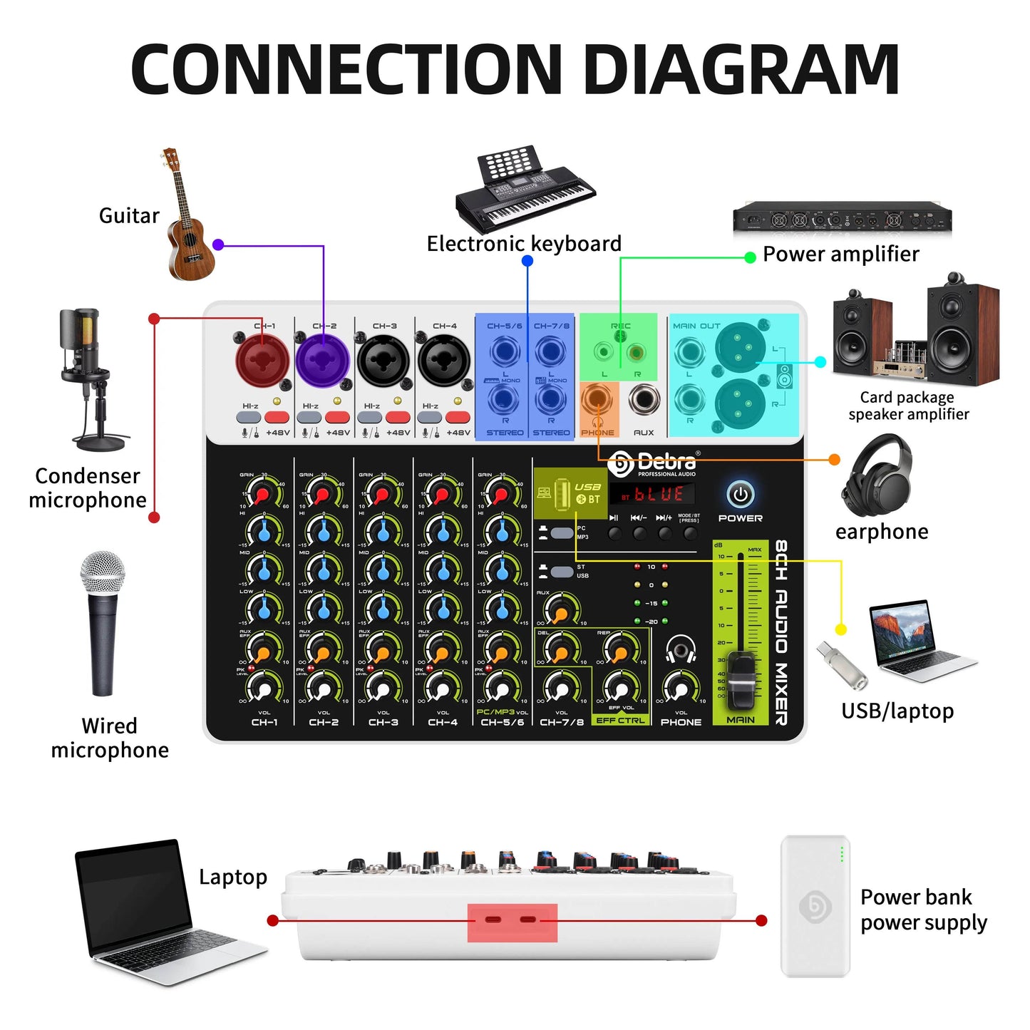 Debra Audio Mixer DJ Console V8 8 Channel Protable 48V Phantom Power USB DJ Console With Sound Card For PC Recording Singing - MarvelouStoree