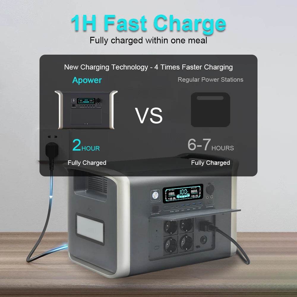 Germany Warehouse Stock 1800W 2400W Lifepo4 Battery Portable Power Station UPS Function Camping Emergency Power Energy - MarvelouStoree