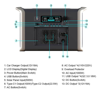 Germany Warehouse Stock 1800W 2400W Lifepo4 Battery Portable Power Station UPS Function Camping Emergency Power Energy - MarvelouStoree