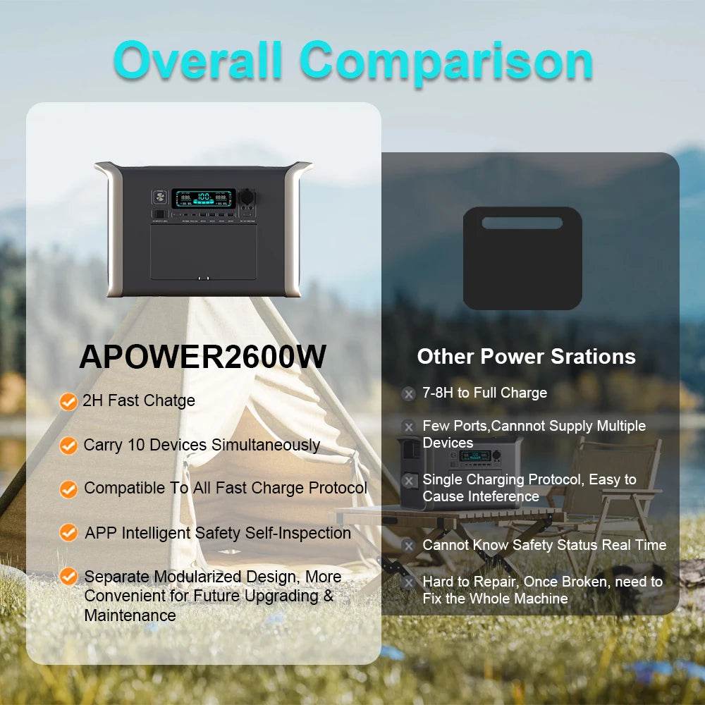 Germany Warehouse Stock 1800W 2400W Lifepo4 Battery Portable Power Station UPS Function Camping Emergency Power Energy - MarvelouStoree