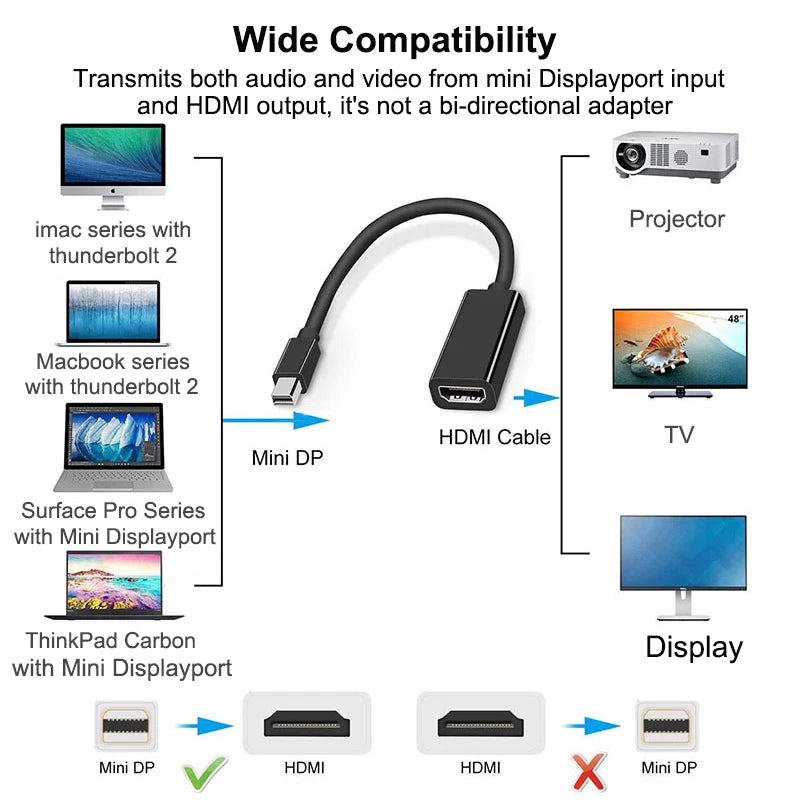 Mini Displayport To HDMI Cable 4k 1080P TV Projector Projetor DP 1.4 Display Port Converter For Mac Mini Apple Macbook Air Pro