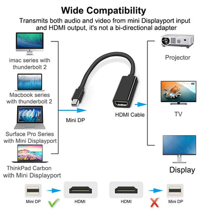 Mini Displayport To HDMI Cable 4k 1080P TV Projector Projetor DP 1.4 Display Port Converter For Mac Mini Apple Macbook Air Pro