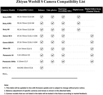 ZHIYUN Weebill S 3-Axis Image Transmission Stabilizer For Mirrorless Camera OLED Display Handheld Gimbal with 24-70mm GM ,New Pr - MarvelouStoree