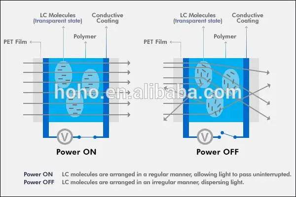 A4 Size/210*297mm PDLC Sample Electronic Car Smart Film PDLC Switchable Smart Film Electric Smart Glass Film-Building window - MarvelouStoree