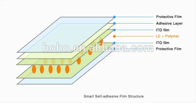 A4 Size/210*297mm PDLC Sample Electronic Car Smart Film PDLC Switchable Smart Film Electric Smart Glass Film-Building window - MarvelouStoree