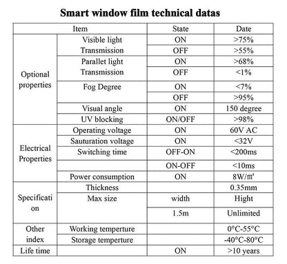 A4 Size/210*297mm PDLC Sample Electronic Car Smart Film PDLC Switchable Smart Film Electric Smart Glass Film-Building window - MarvelouStoree