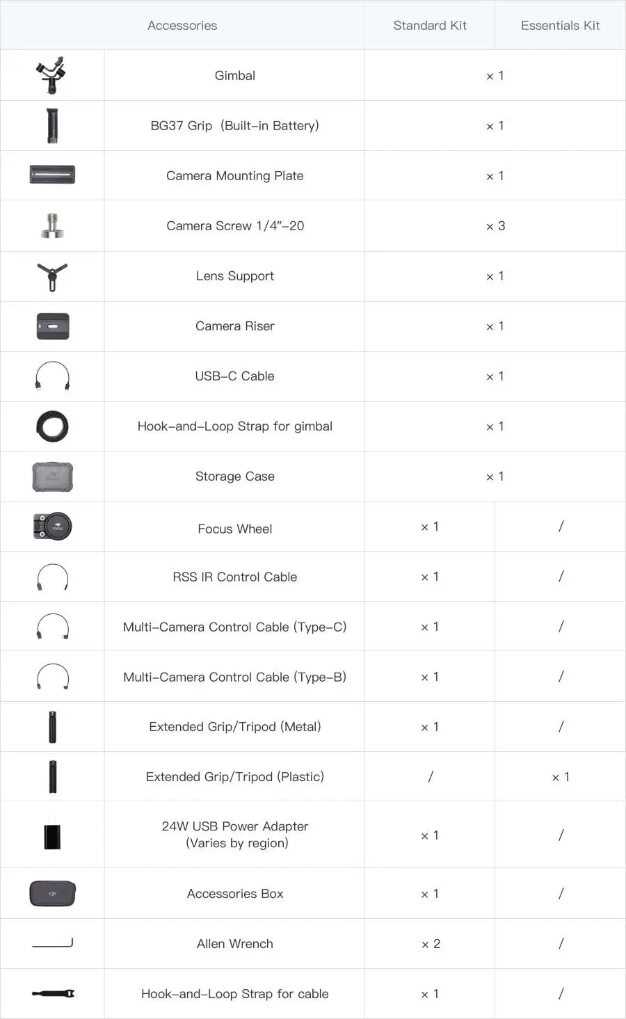 DJI Ronin S Essentials Kit Superior 3-Axis Stabilization Camera Control 3.6 kg Payload Capacity Battery Life 12hrs