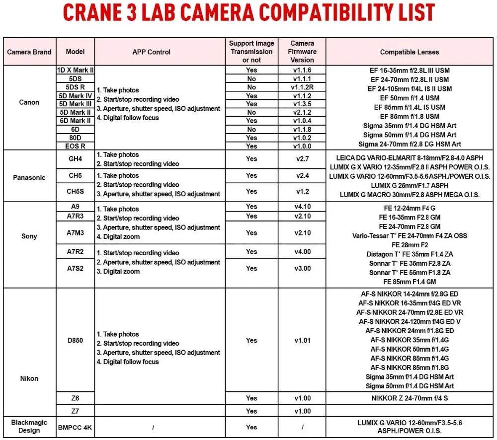 ZHIYUN Official Crane 3 LAB 3-axis handheld gimbal stabilizer, wireless 1080P image transmission zoom and focus control for SLR - MarvelouStoree