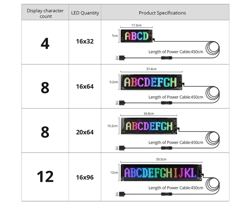 Marveloustoree LED Matrix Pixel Panel, Scrolling Bright Advertising LED Signs, Flexible USB 5V LED Car Sign Bluetooth App Control