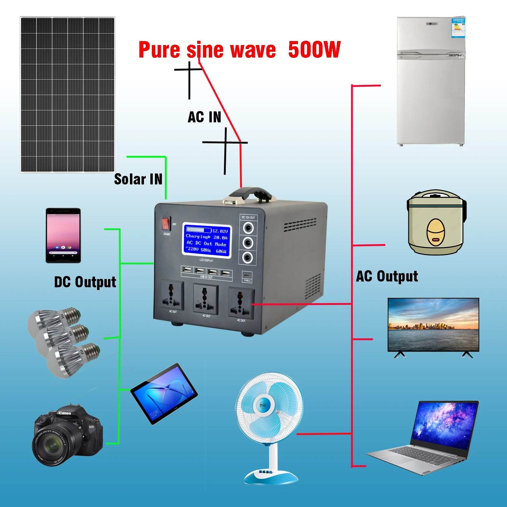 Lithium Battery Power Bank Station 110v 220v AC Portable Solar Generator Price - MarvelouStoree