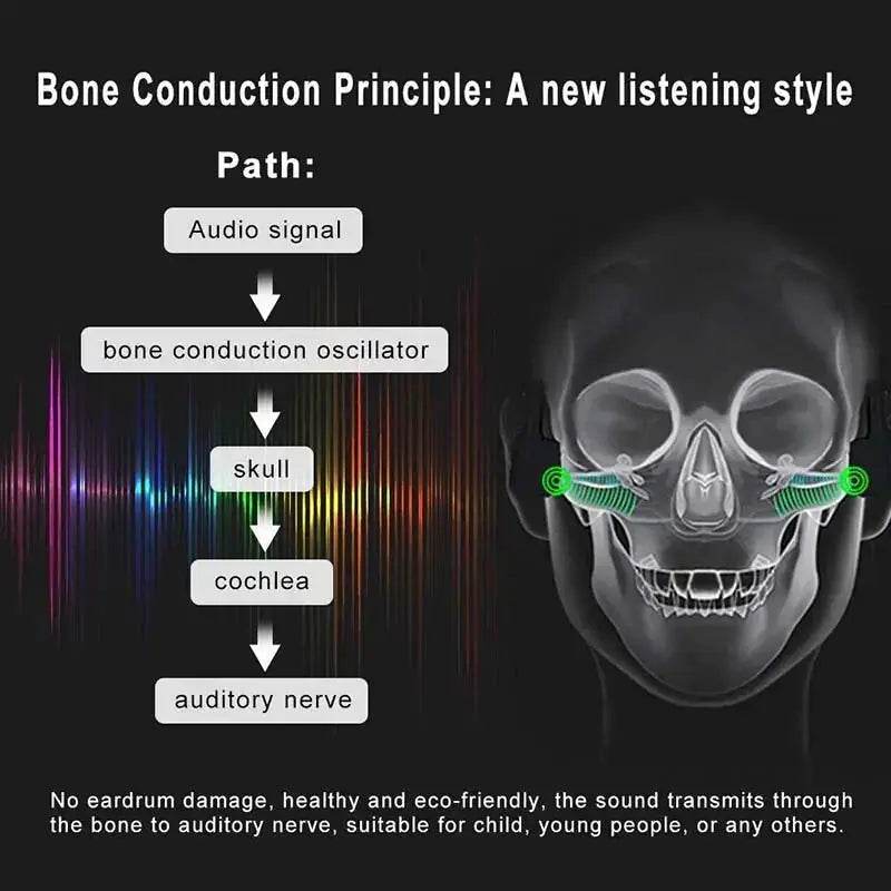 Smart Bone Conduction Bluetooth - MarvelouStoree