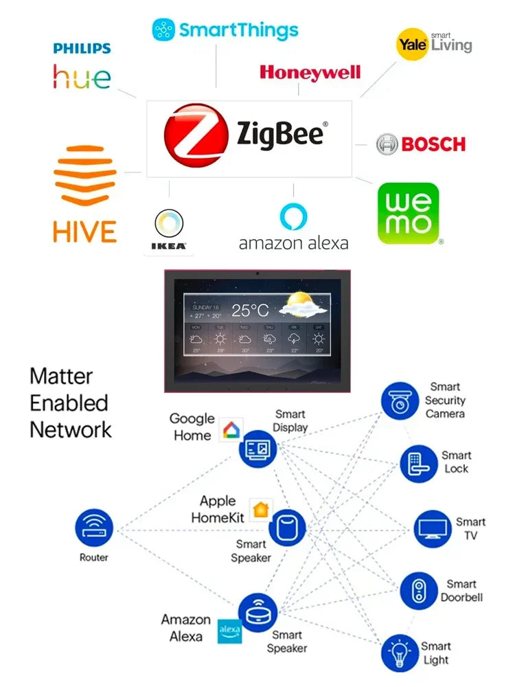 10.1 Inch inwall Smart Home Control Panel Android 13 POE Tablet,Camera ,LED Lights,Zigbee/Matter protocal, Relay, RS232, RS485