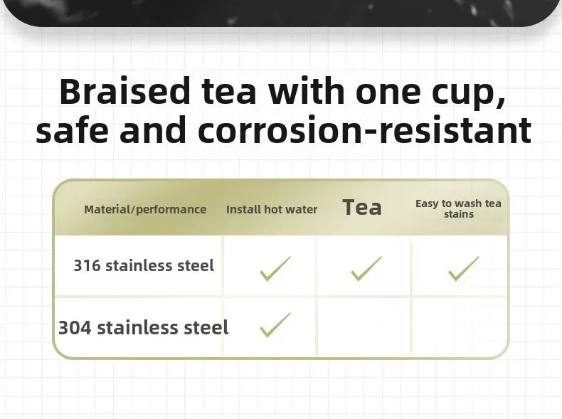 Portable Stainless Steel 316 Heat Preservation Cup Men Women's Small Tea Brewing Cup Net Weight Loss Gift Water Cup