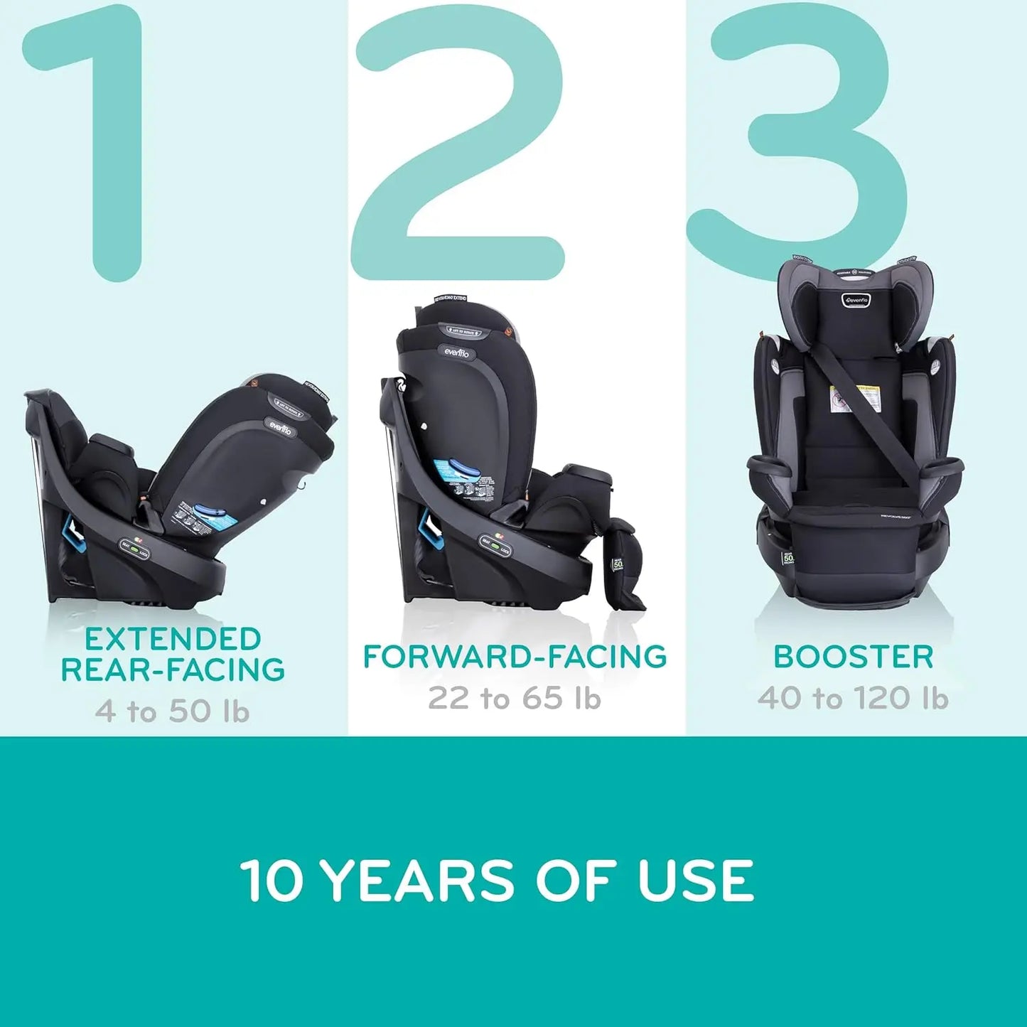 Revolve360 Extend Rotational All in 1 Convertible Car Seat, Rear Facing up to 50 Pounds with 360 Degree Rotation