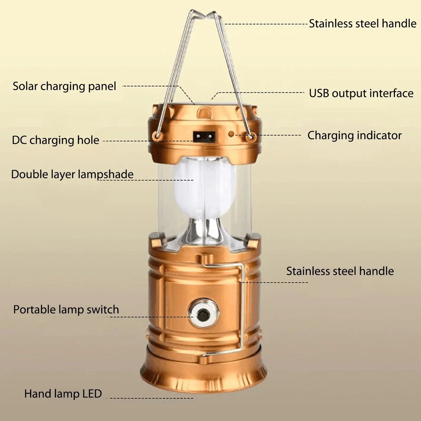 Solar Multifunctional Handheld Camping Lamp Tent Lamp LED Portable Flashlight Portable Waterproof Emergency Powered Work Light