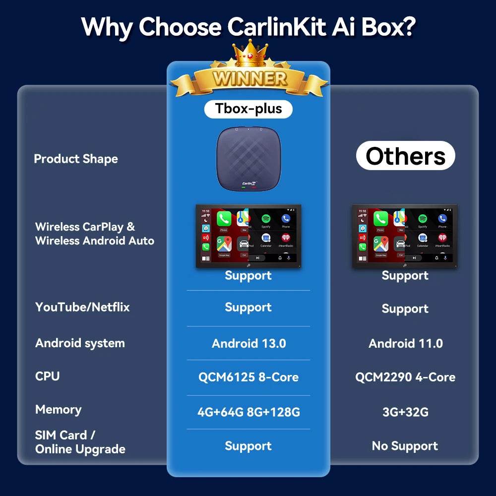 Android 13 CarlinKit Android Auto Wireless CarPlay AI TV Box QCM6125 8-Core Split Screen 64G 128G For Netflix YouTube Play Store - MarvelouStoree