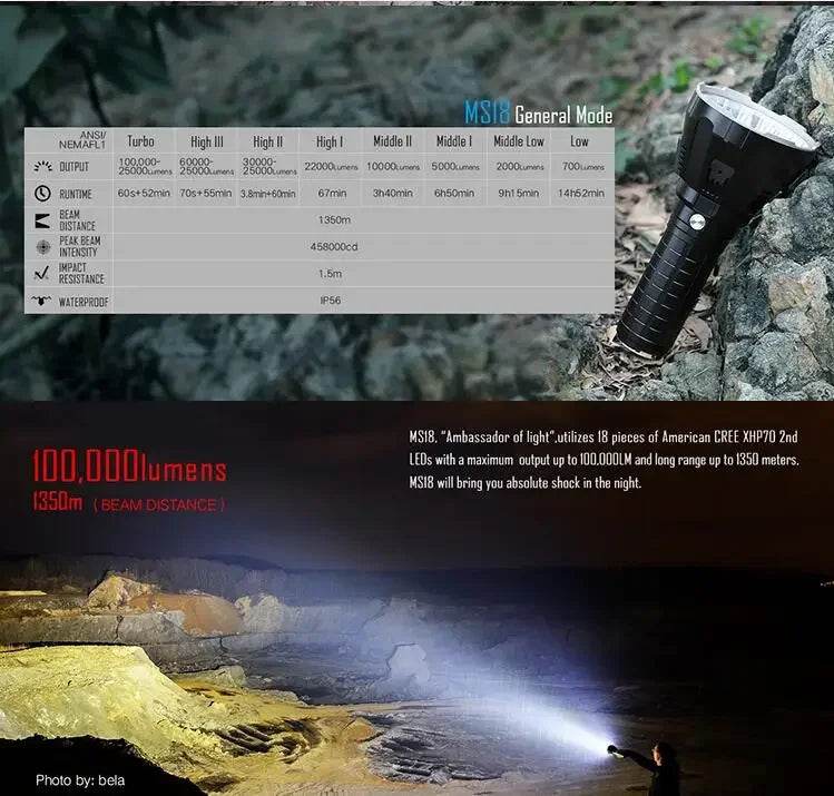 Wholesale Custom IP54 100000 ms18 Lumens Fishing Waterproof With Battery Intelligent Charging Strongest Led USB Flashlight - MarvelouStoree