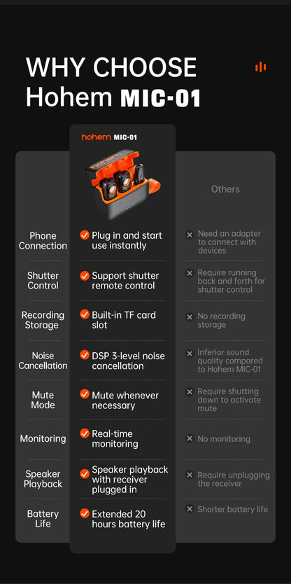 Hohem MIC-01 wireless Lavalier Microphone, Noise Canceling Recording, 20 hours battery life, for iPhone, Android, Live Streaming