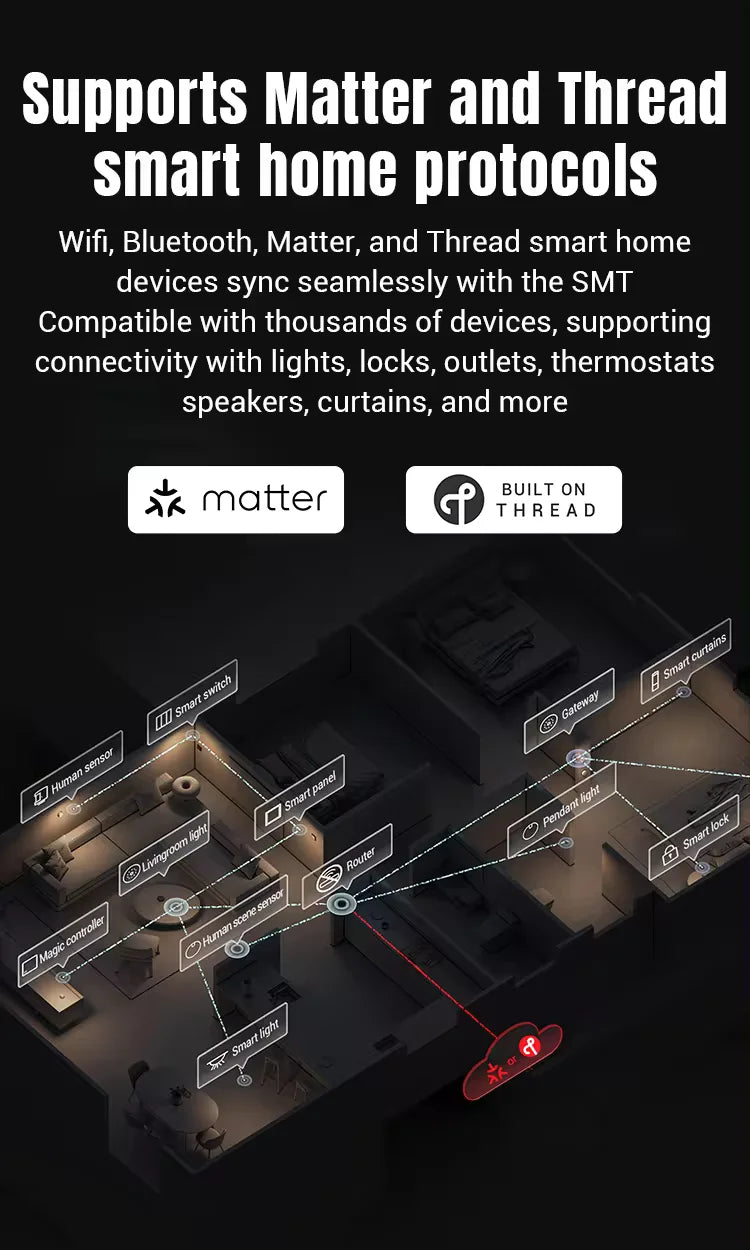 10.1 Inch inwall Smart Home Control Panel Android 13 POE Tablet,Camera ,LED Lights,Zigbee/Matter protocal, Relay, RS232, RS485