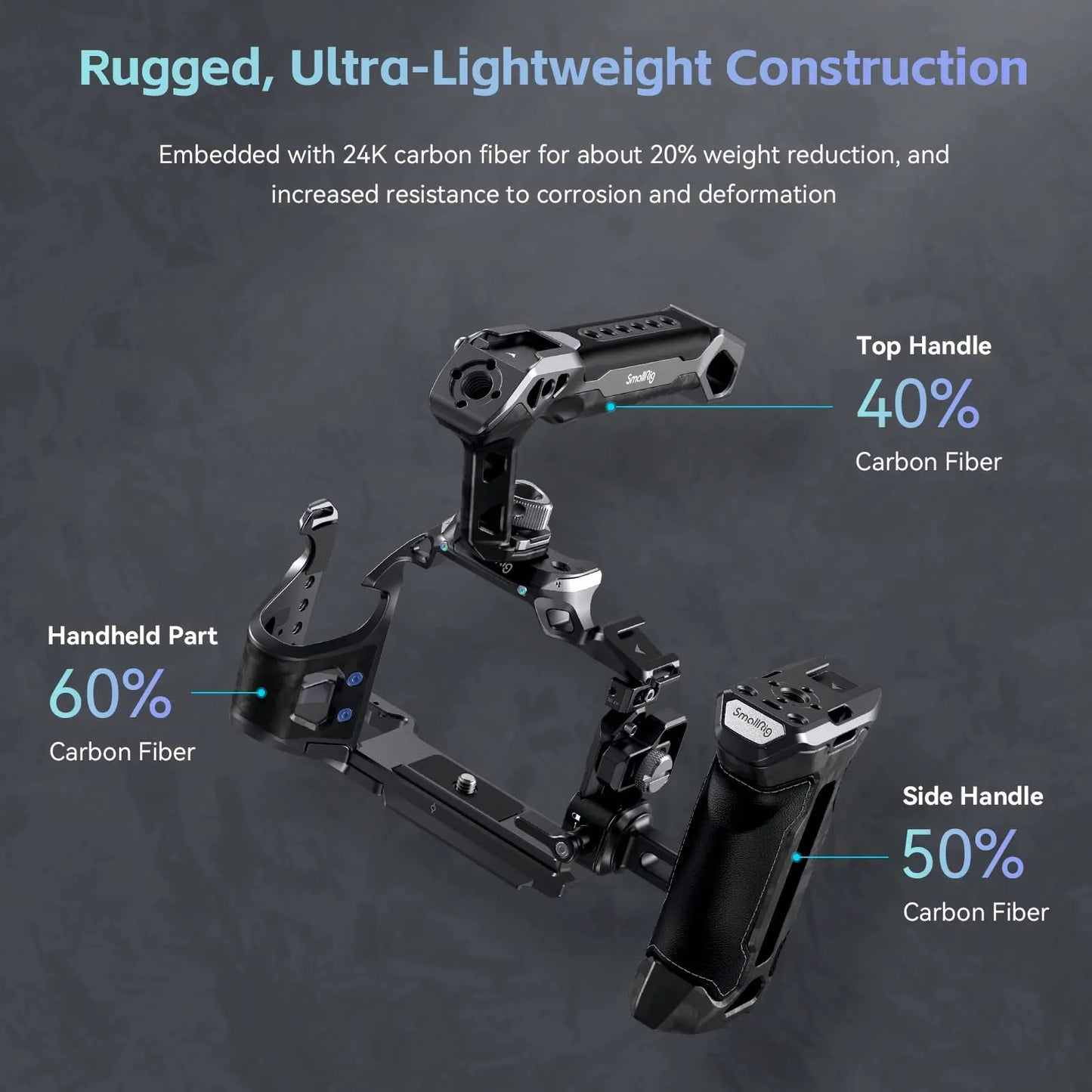 SmallRig "Rhinoceros" Advanced Cage Kit for Sony Alpha 7R V / Alpha 7 IV / Alpha 7S III 3710