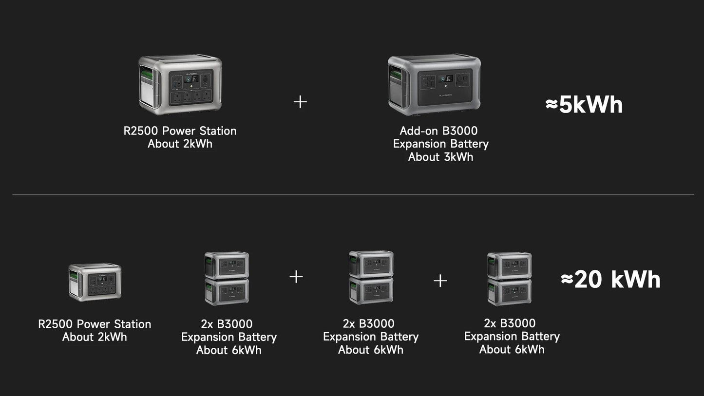 ALLPOWERS R2500 Portable Power Station 2016Wh Expandable to 20kWh LFP Battery 2500W Emergency Household / Outdoor Power Supply - MarvelouStoree