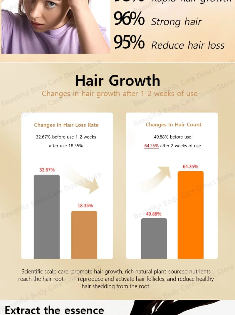 【Hot Selling】Miracle Hair Growth Essence, Awakening Hair Follicle Vitality