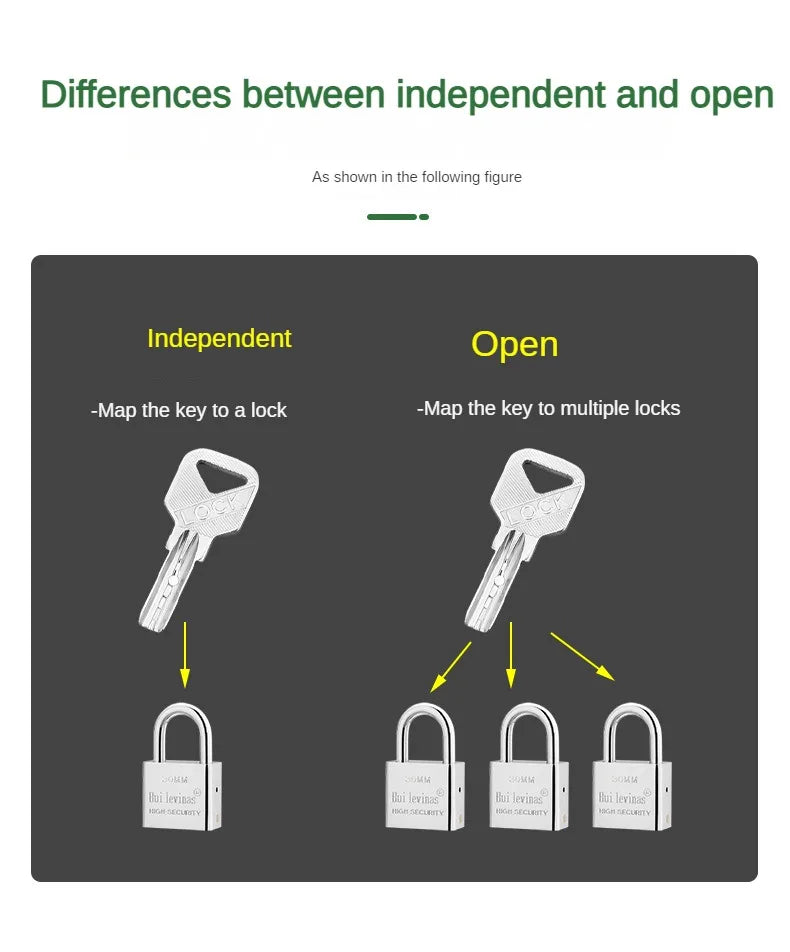 Stainless Steel Padlock Household Small Lock Head Anti-theft and Anti Prying Lock Dormitory Waterproof and Anti Rust Lock Locker