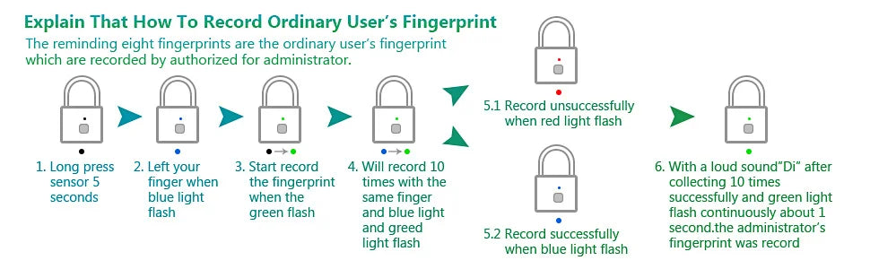 KERUI Keyless USB Charging Fingerprint Lock Smart Padlock Waterproof Door Lock 0.2sec Unlock Portable Anti-theft Padlock Zinc