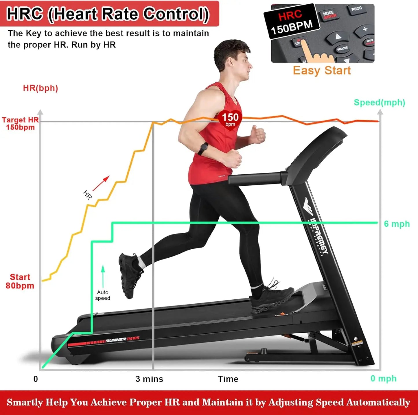 Folding Treadmill with Auto Incline 15%, 3.5HP, 350 Lb Capacity, 11 MPH, 50" x 19" Ultra Large Running Area, Heart Rate