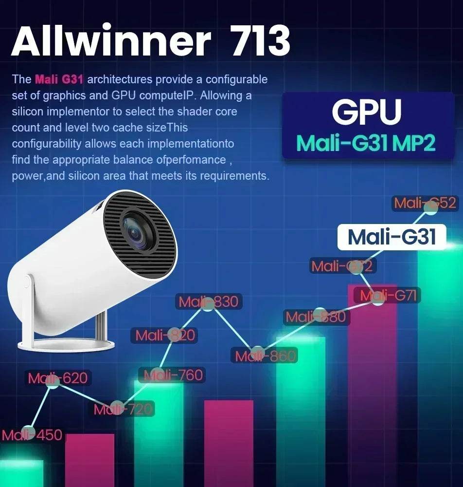 New 2024 4K Android 11 Dual Wifi6 200 ANSI All Winner H713 BT5.0 1080P 1280*720P Home Cinema Outdoor Portable Projetor - MarvelouStoree