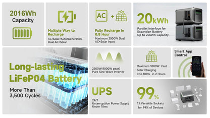 ALLPOWERS R2500 Portable Power Station 2016Wh Expandable to 20kWh LFP Battery 2500W Emergency Household / Outdoor Power Supply - MarvelouStoree