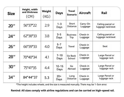 2024 New Durable Luggage Sets PC+ABS Spinner Wheel Suitcase TSA Lock USB Charging Women Men Carry-On Boarding Travel 20/24/26/28