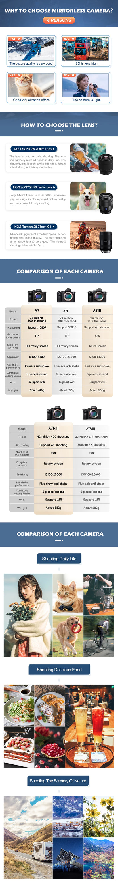 Sony Alpha A7 II A7 III A7S A7R II A7R III Full Frame Mirrorless Camera Digital Compact Camera 4K Professional Photography（Used）