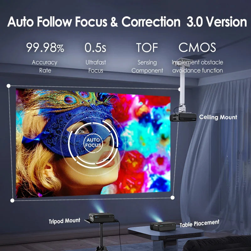 [Netflix Officially-Licensed] Smart Home Theater Projectors 4k Ultra HD for Movies Auto Focus and Keystone 1280 ANSI Projector