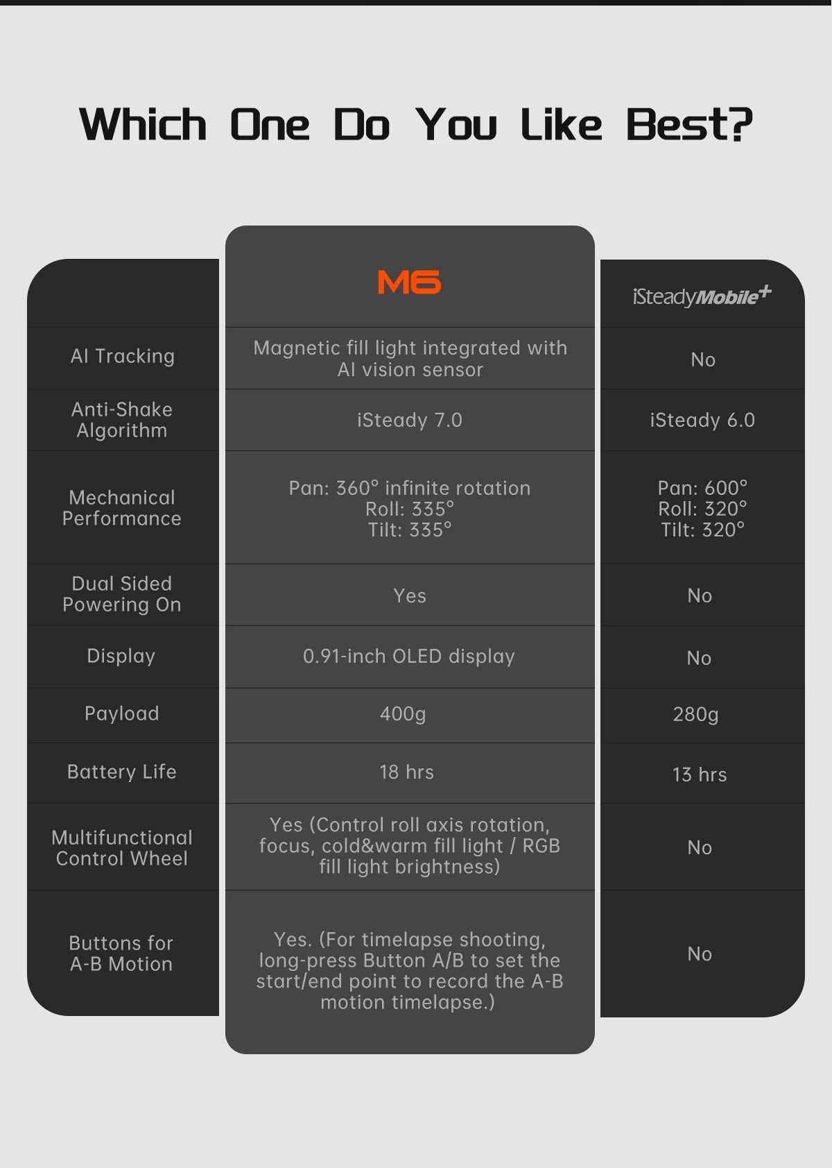 Hohem iSteady M6 Smartphone Gimbal Stabilizer, 3-Axis Gimbal, AI Auto-Tracking, Fill Light, for iPhone and Android