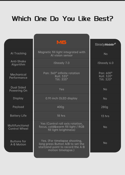 Hohem iSteady M6 Smartphone Gimbal Stabilizer, 3-Axis Gimbal, AI Auto-Tracking, Fill Light, for iPhone and Android