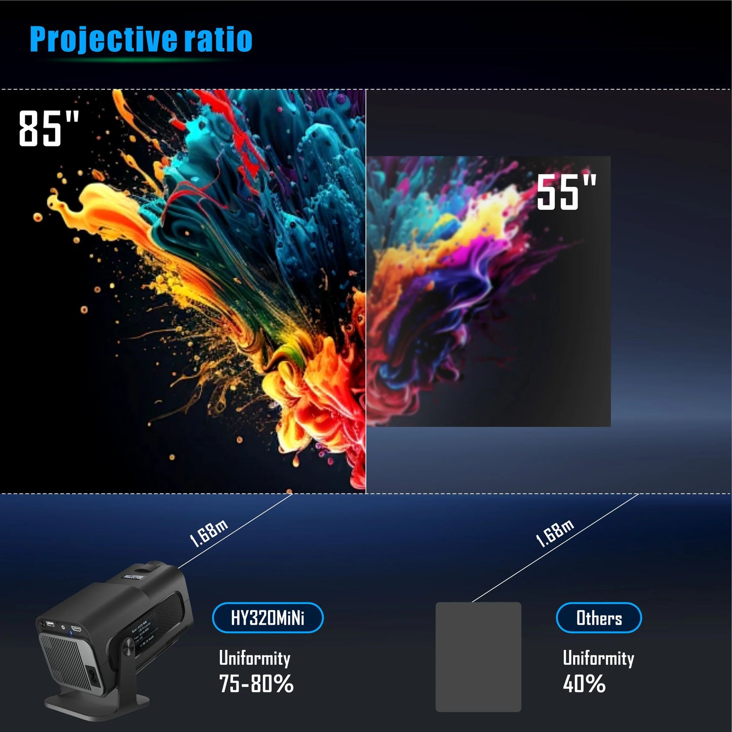 HY320Mini 720P Android 11 4K Home Projector 320ANSI Dual band Wifi6 Wireless 5.0 Cinema Outdoor Portable 180 ° Rotating Projecto