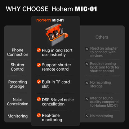 Hohem MIC-01 wireless Lavalier Microphone, Noise Canceling Recording, 20 hours battery life, for iPhone, Android, Live Streaming