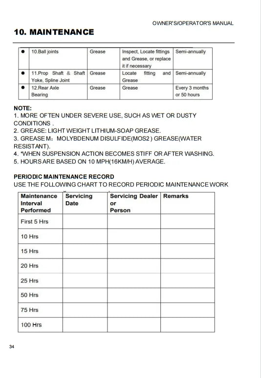 Best Selling Off-Road Electric Golf Cart User Manual