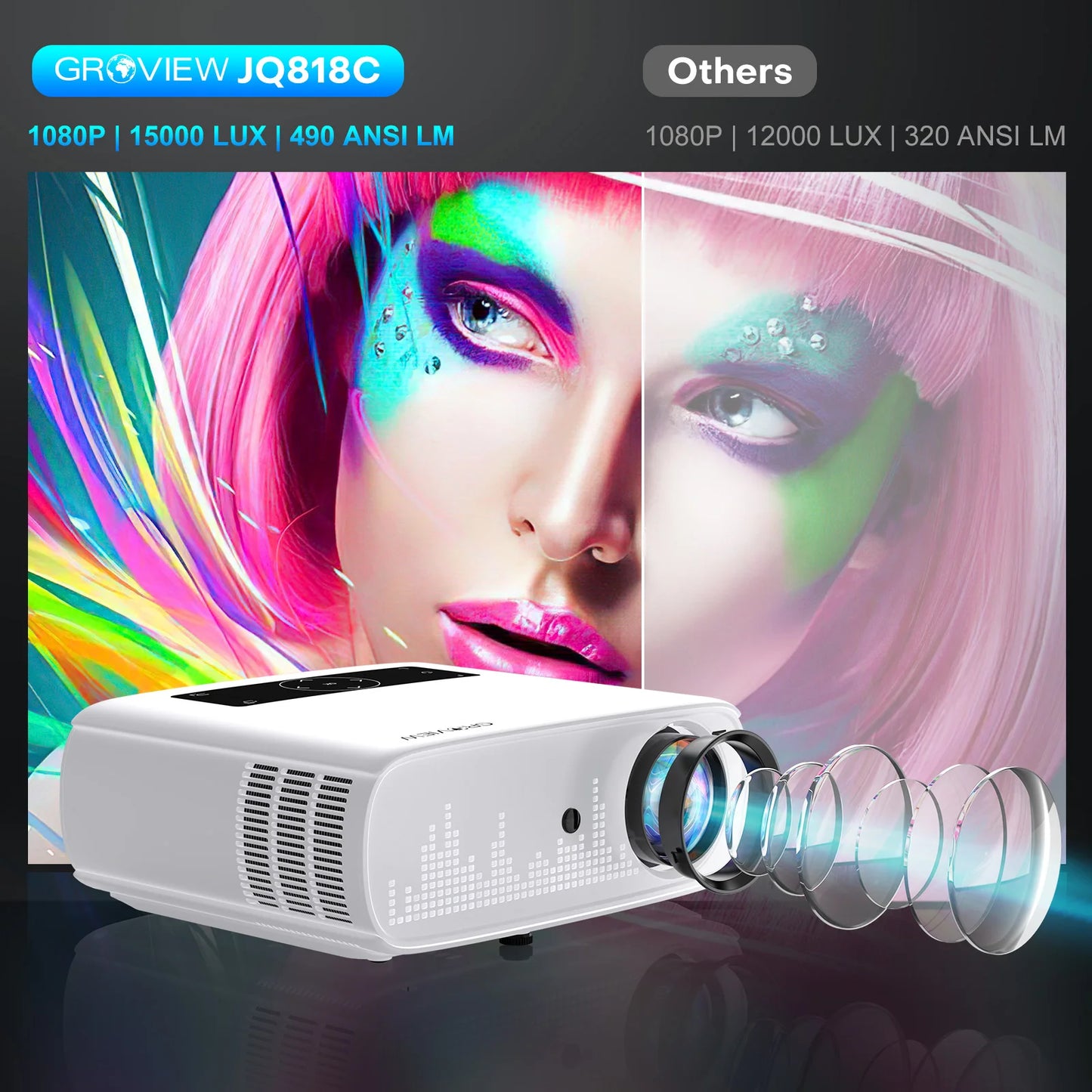 GROVIEW 1080P Projector, 15000 Lux, 490 ANSI, WiFi/Bluetooth, 300'' Screen, 4K Support, Zoom, 5G Sync, HDMI/USB/AV/Smartphone