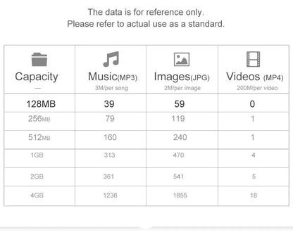 Mini Memory Card SD Card Class 6 Flash Card Memory Microsd TF/SD Cards 128mb 256mb 512mb 1GB 4GB for Smartphone Adapter