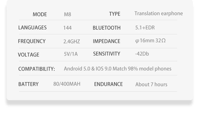 M8 Translator Earbuds 144 Language Translator Device Two Way Real Time Translation 97% High Accuracy Support Music Calling
