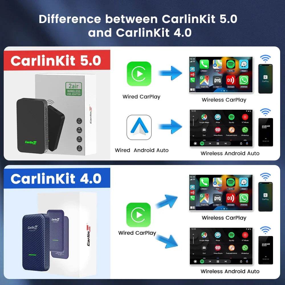 2air CarlinKit 5.0 Wireless CarPlay Wireless Android Auto Box 2.4G & 5.8Ghz WiFi BT Auto Connect Plug&Play For Wired AA CP Cars - MarvelouStoree